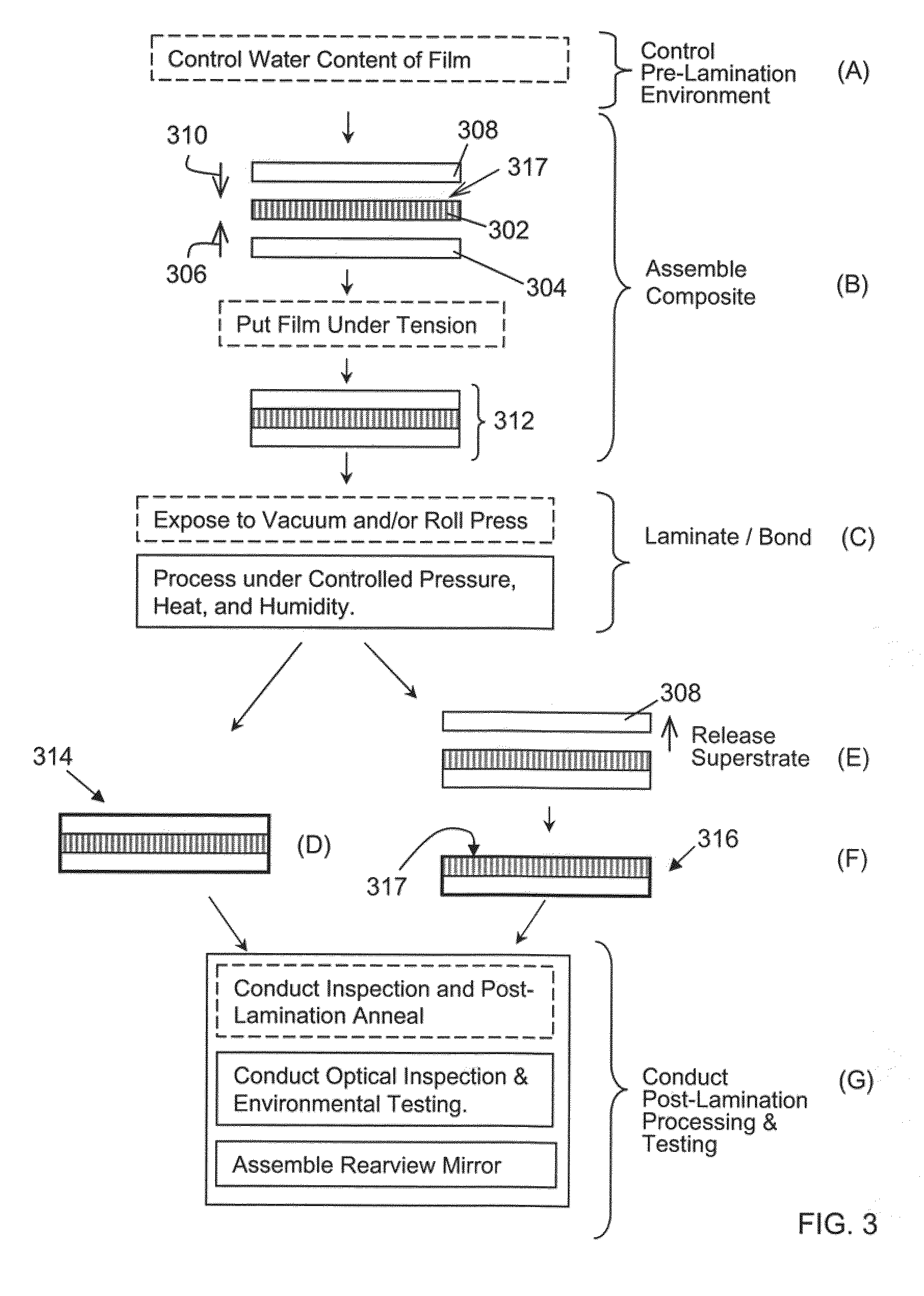 Rearview mirror assemblies with anisotropic polymer laminates