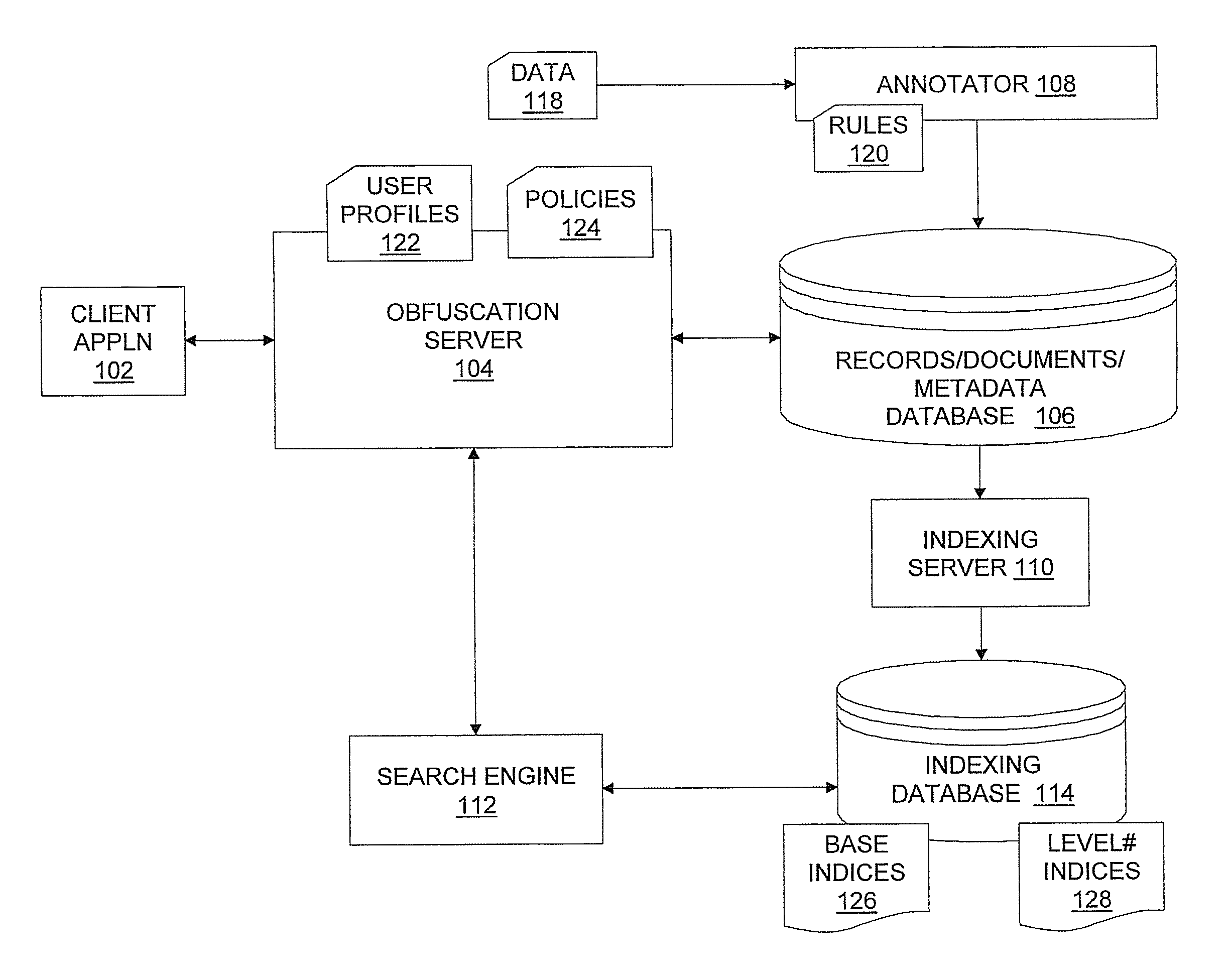 System, method, and computer program product for implementing search-and retrieval-compatible data obfuscation