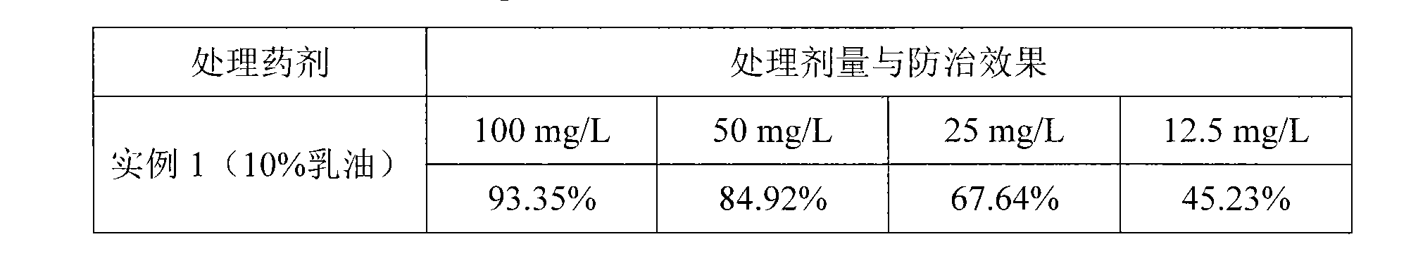 Bactericidal composition