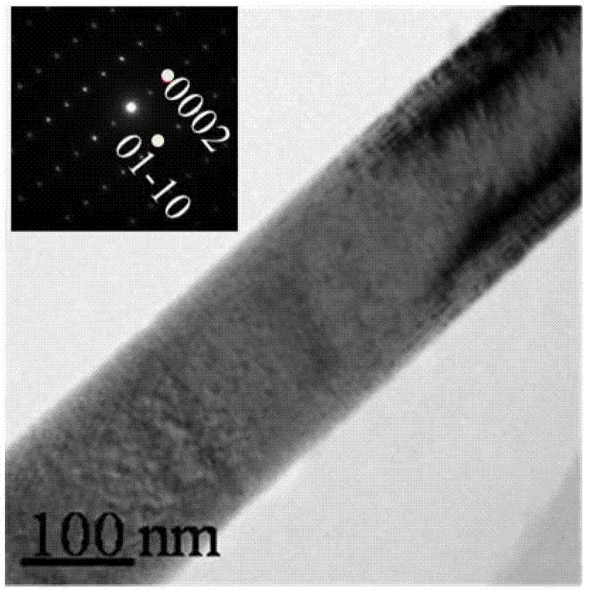 Nano doping structure and preparation method thereof