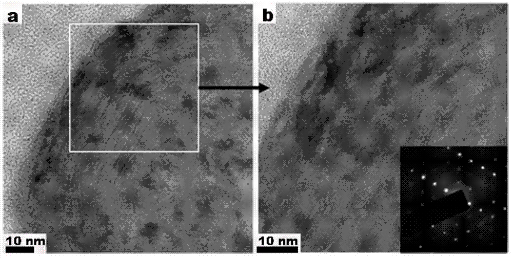 Nano doping structure and preparation method thereof