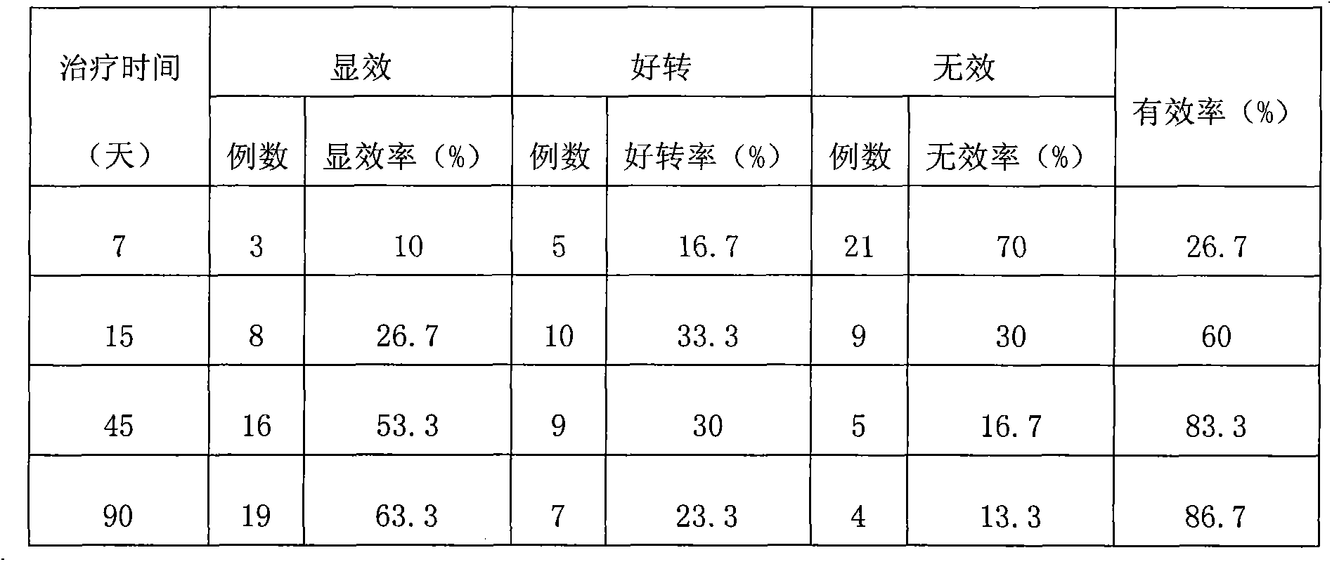 Diabetes mellitus dialectical traditional Chinese medicine prescription