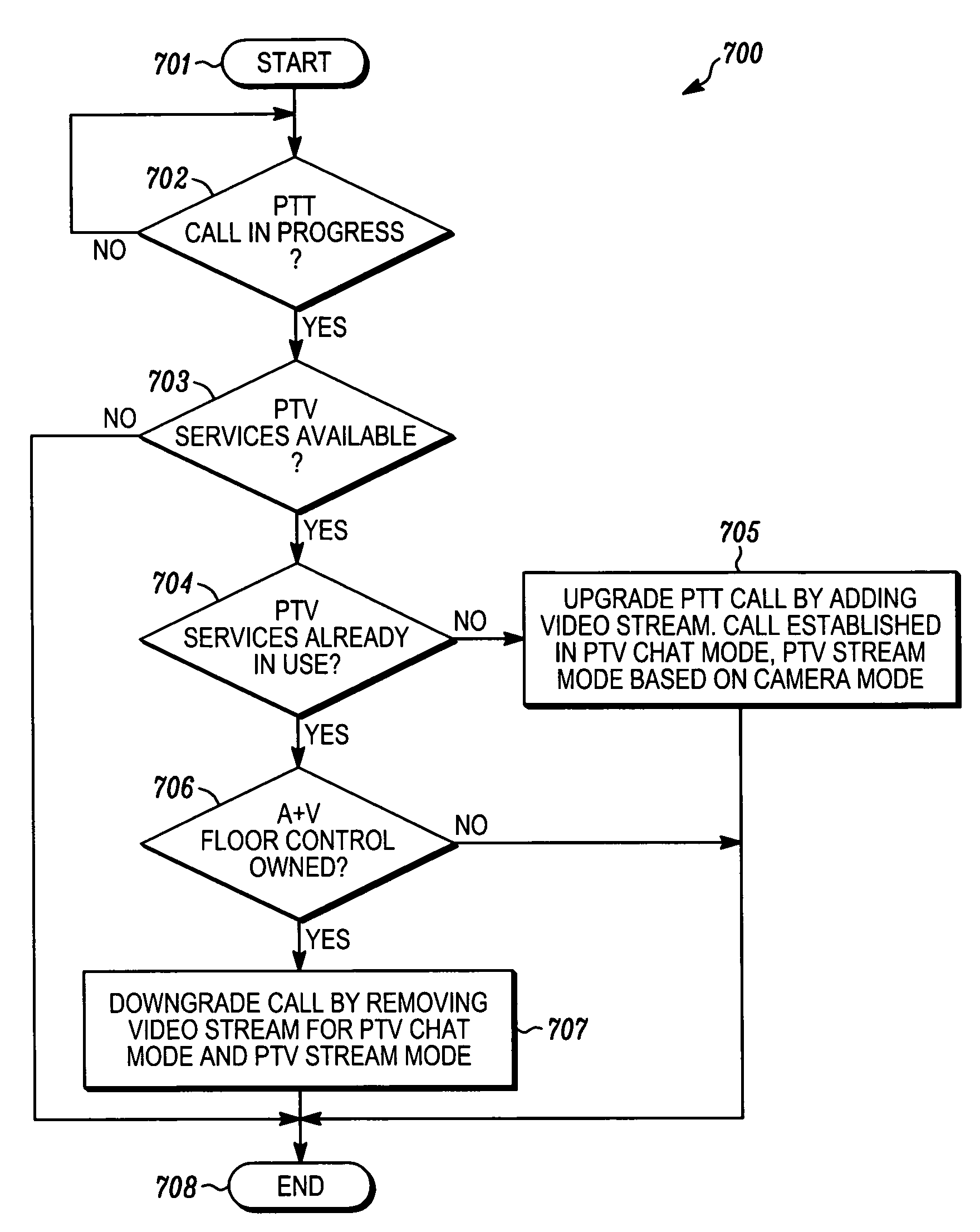 Push to video service mode selection using device settings