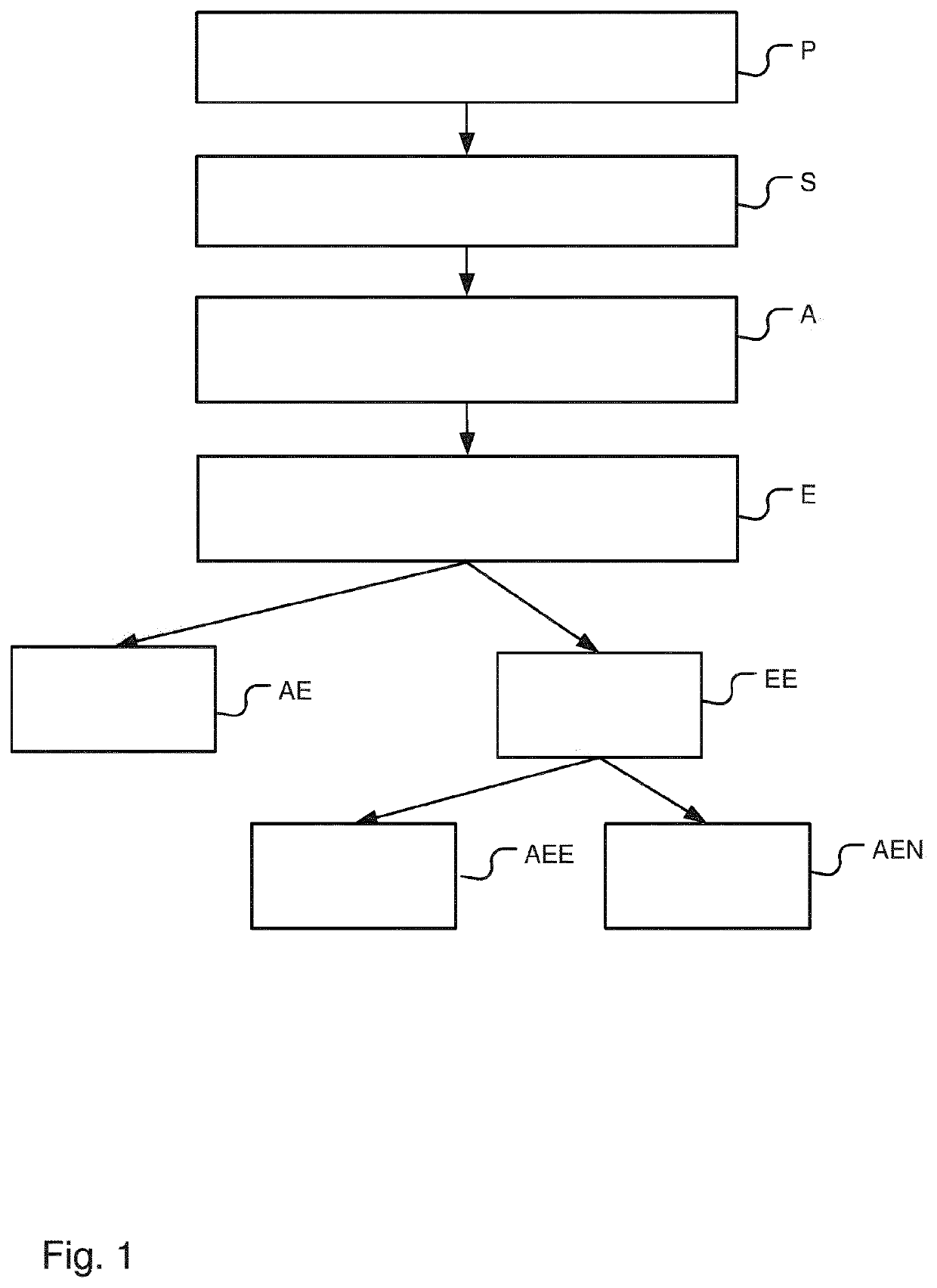 Method for Assistance of a Driving Manoeuver, and Assistance System for a Driving Manoeuver