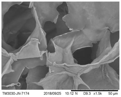 A kind of antibacterial oil-water separation nano-airgel composite material and its preparation method and application