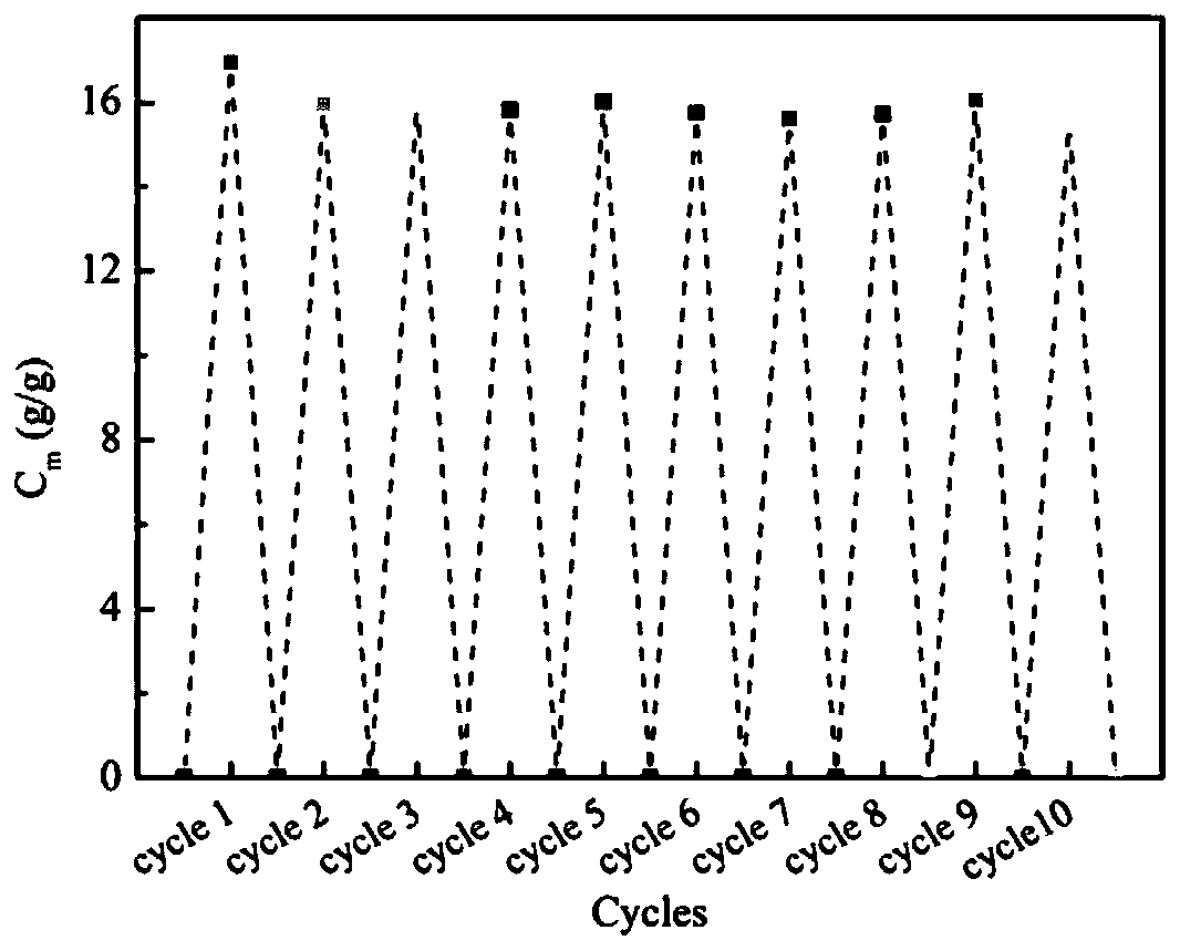 A kind of antibacterial oil-water separation nano-airgel composite material and its preparation method and application