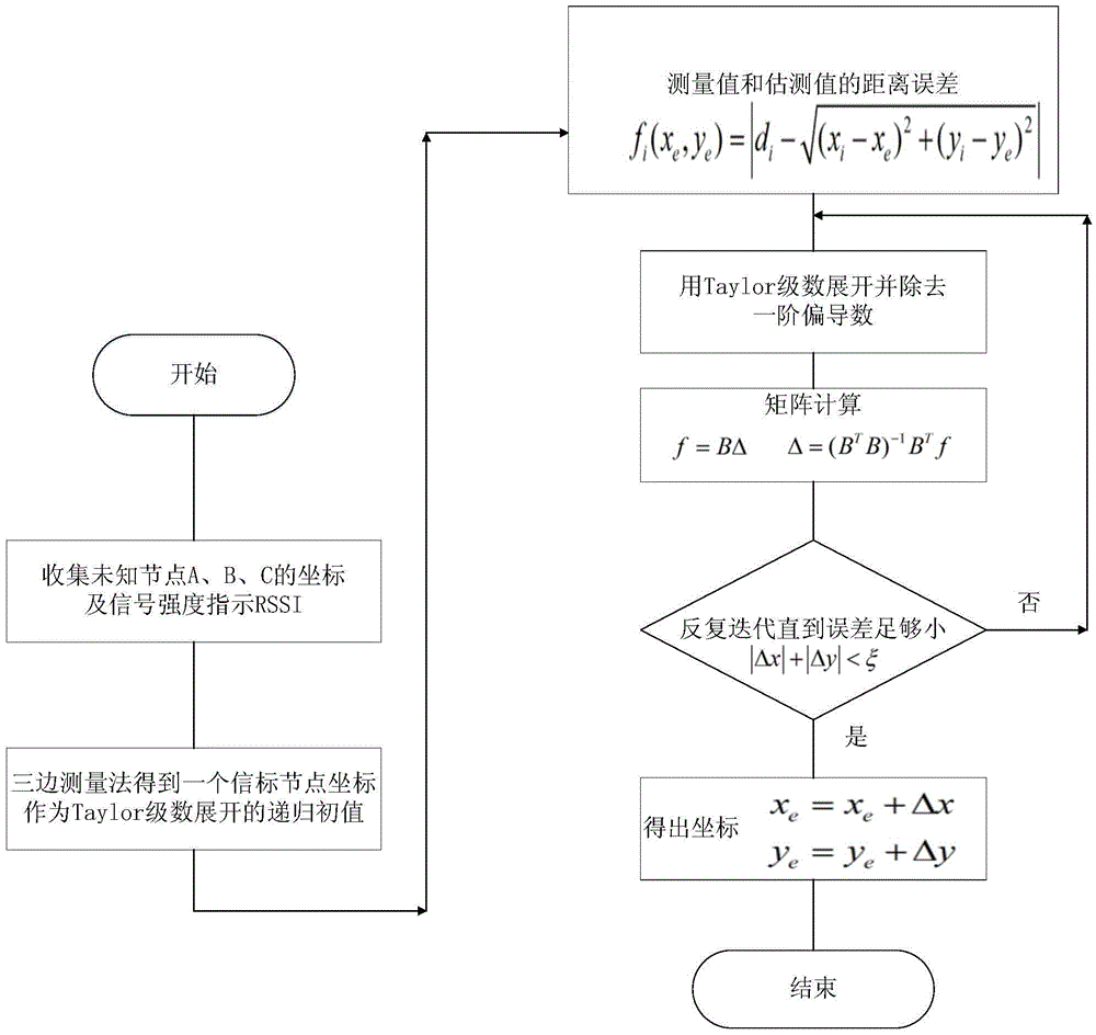 IBeacon indoor positioning system and method