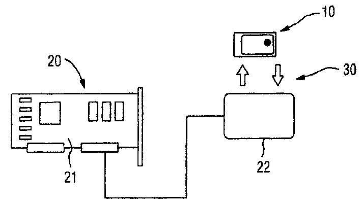 Management system for a parking site for vehicles