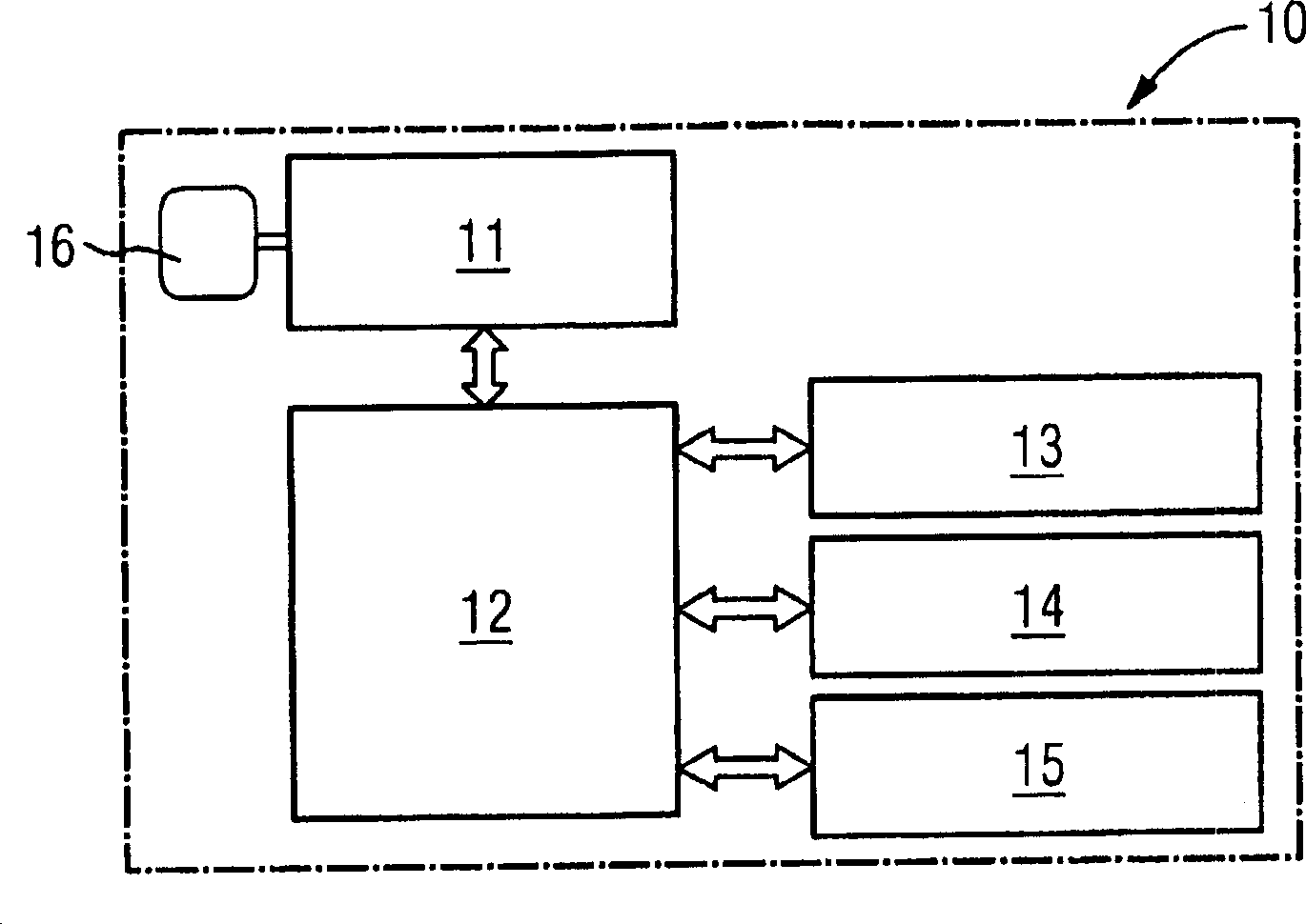 Management system for a parking site for vehicles