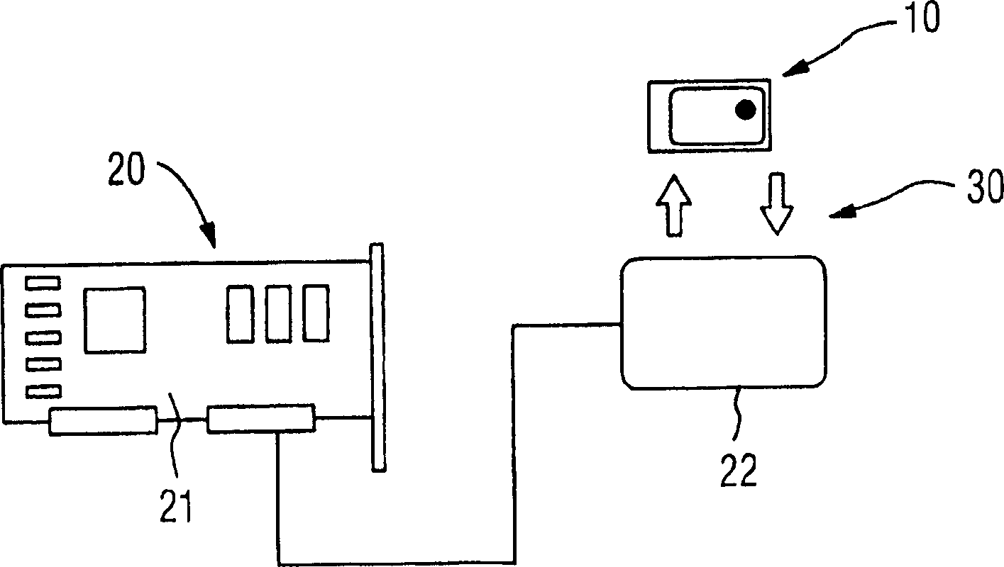 Management system for a parking site for vehicles