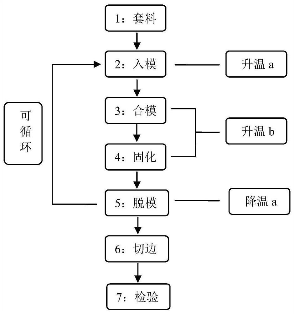 A carbon fiber automobile front hatch cover molding method