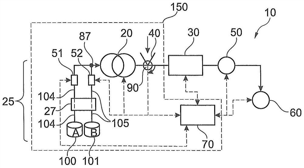 Fluid mixing by means of fluid supply lines with line-specifically associated fluid pumps for liquid chromatography