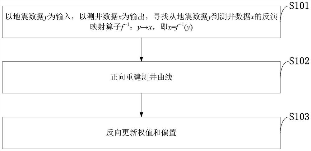 CNN well-seismic joint inversion method and system, storage medium, equipment and application