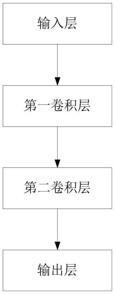 CNN well-seismic joint inversion method and system, storage medium, equipment and application