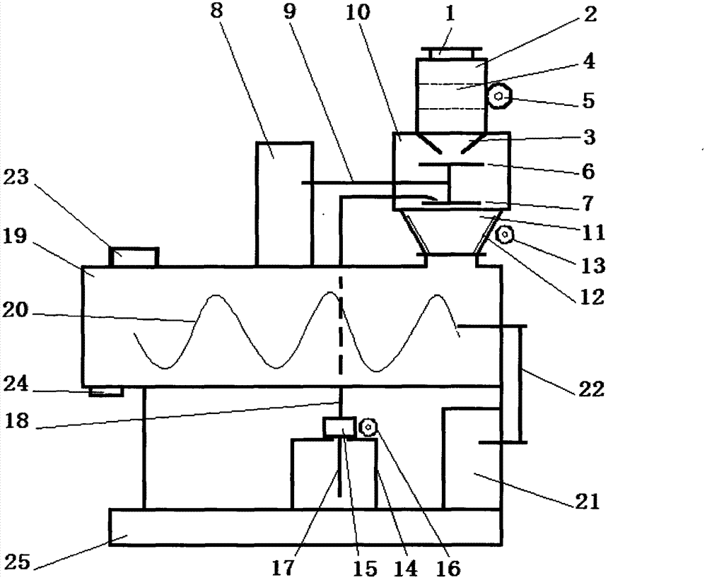 A kind of seed coating machine and seed coating method