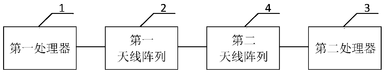 Operation management system of transformer substation and wireless data transmission system and method thereof