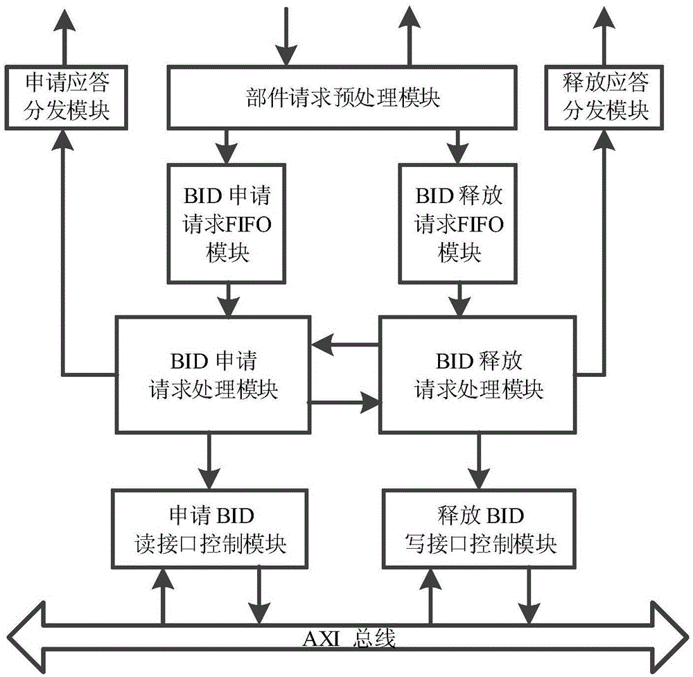 ID management unit for cache space of network data packages