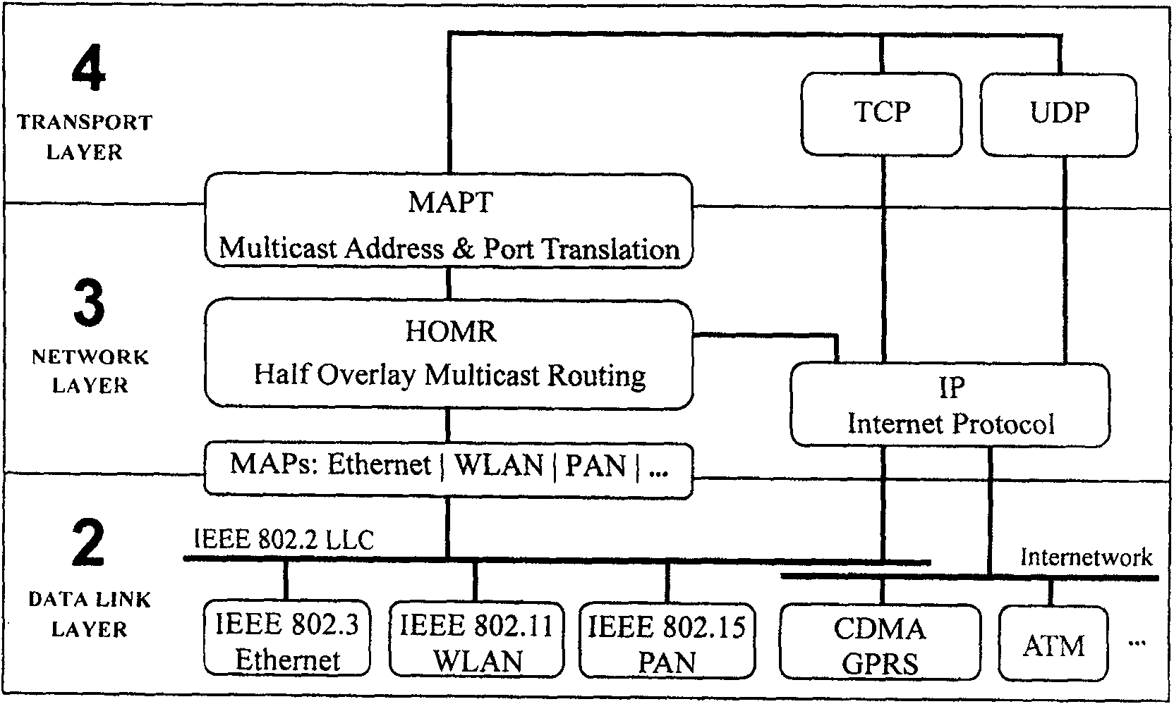 Half-covered self-organizing dynamic multicast routing method