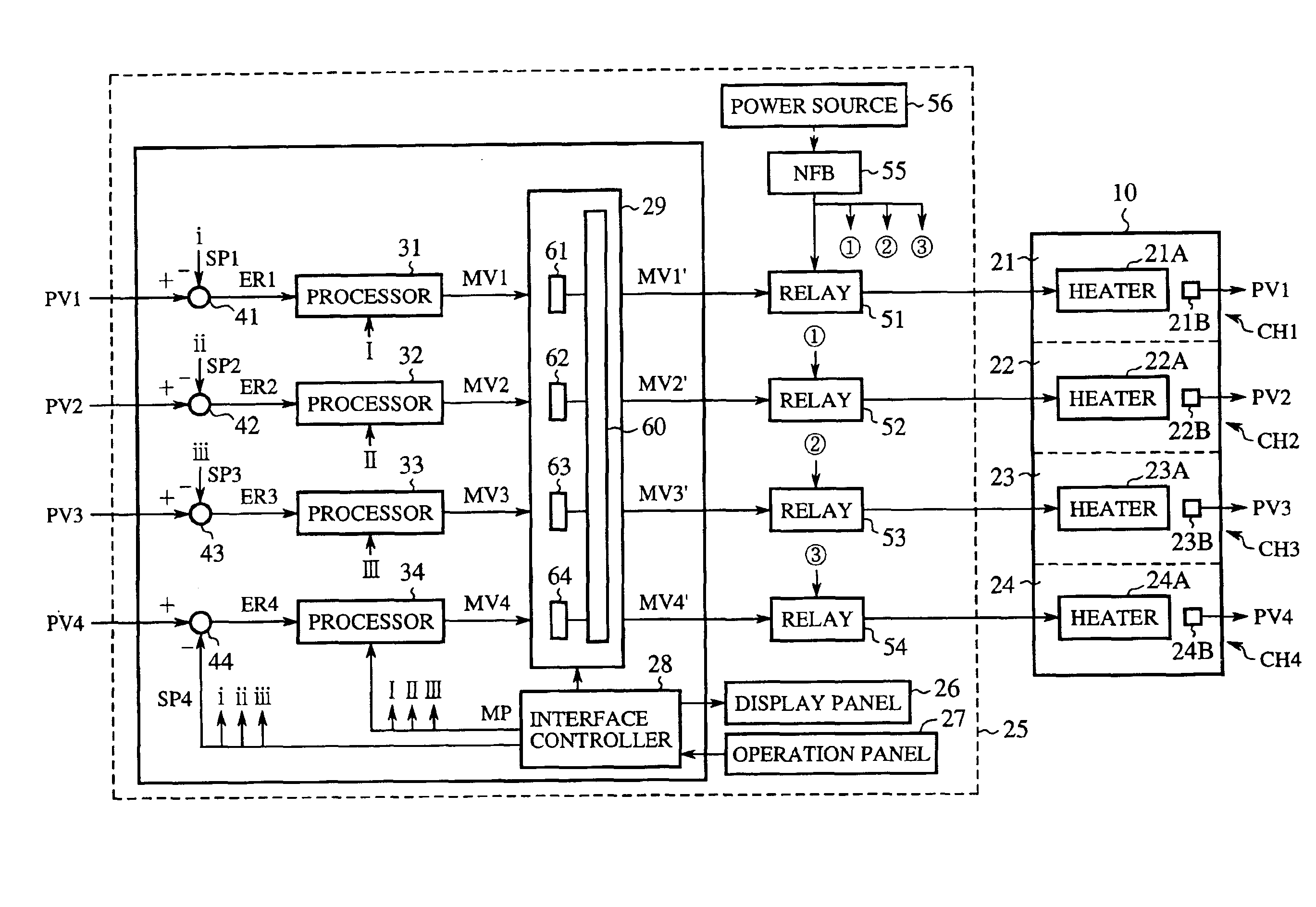 State controller apparatus