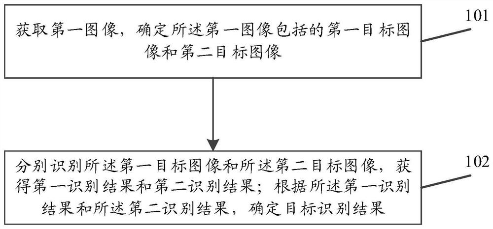 Image processing method, control method, recognition method and device, and storage medium