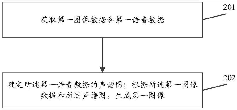 Image processing method, control method, recognition method and device, and storage medium