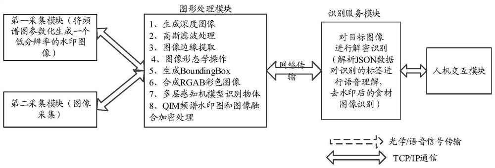 Image processing method, control method, recognition method and device, and storage medium