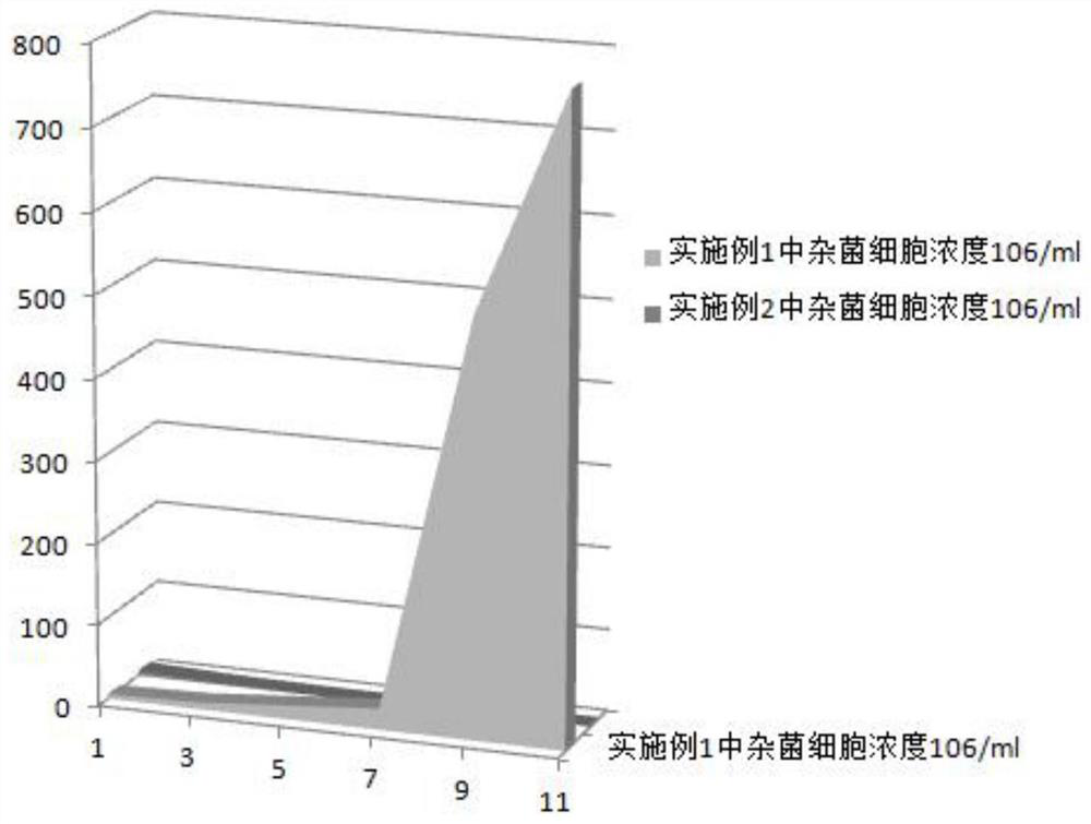 A method and preparation for controlling chlorella large-scale cultivation of polluting bacteria