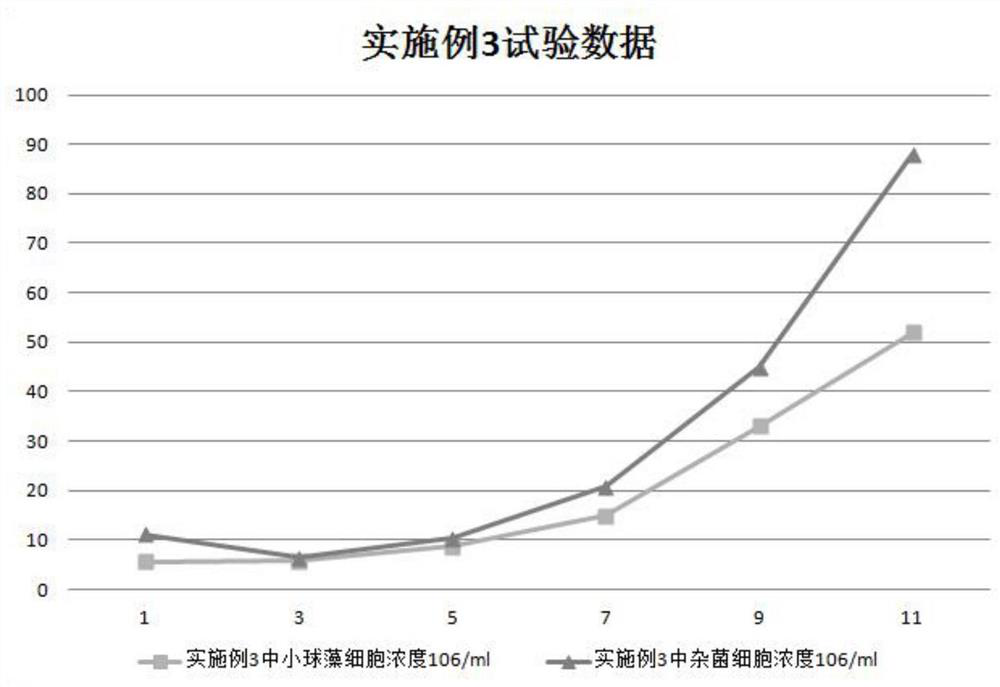 A method and preparation for controlling chlorella large-scale cultivation of polluting bacteria