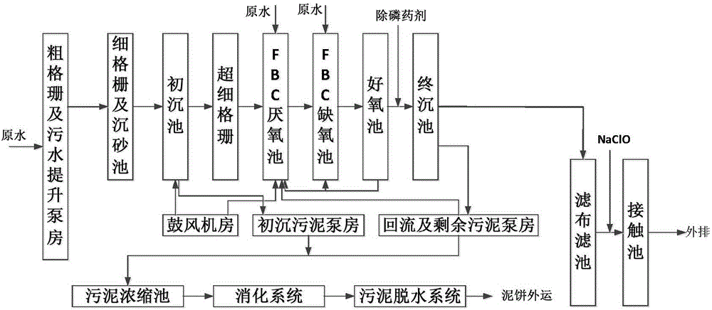 Sewage treatment method and system based on anaerobic-anoxic fluidized biological carrier