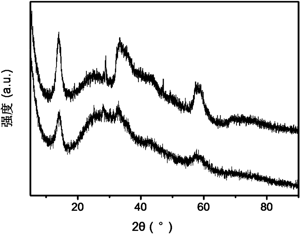 Inorganic-cellulose composite carbon aerogel and preparation method thereof