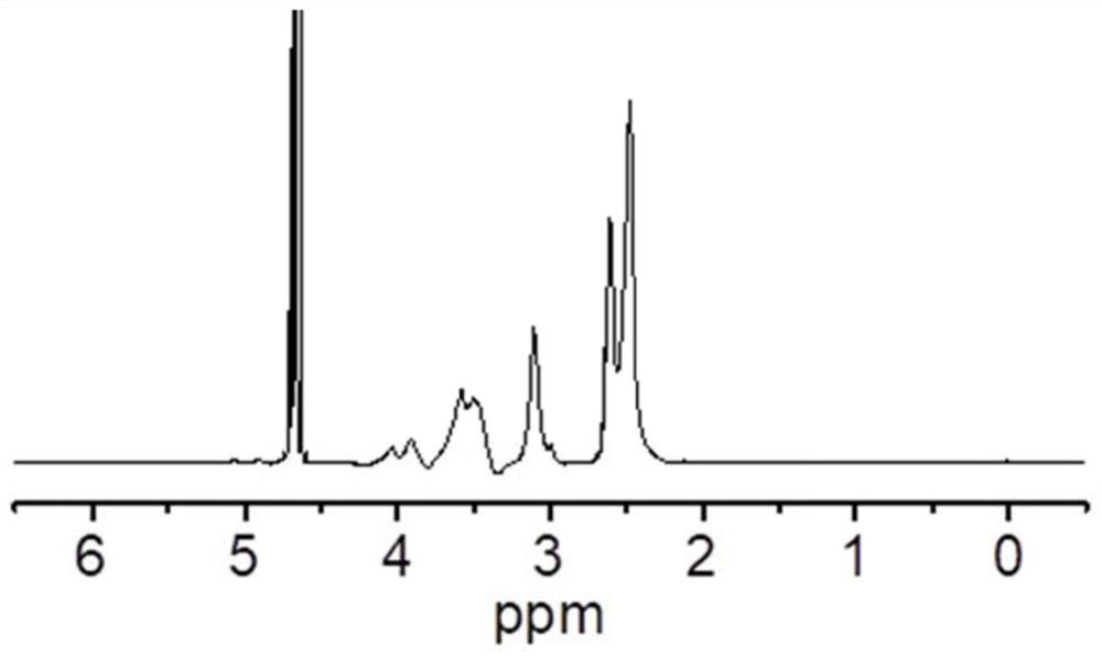 Cyclodextrin hyperbranched derivative and preparation method thereof