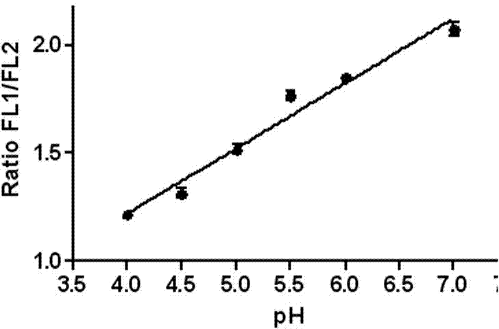 Mesoporous silicon dioxide nano particle with bifluorescence mark