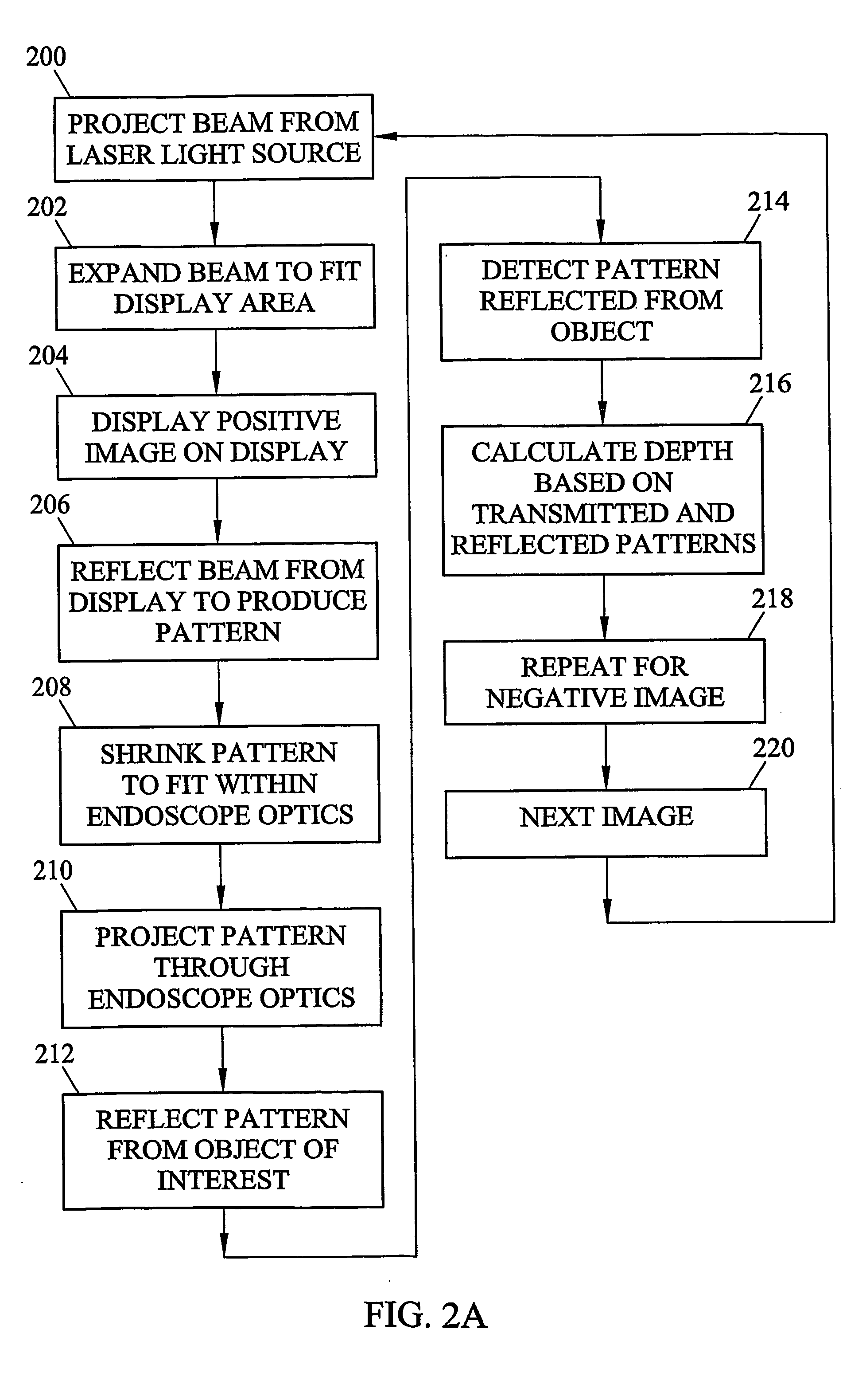 Methods and systems for laser based real-time structured light depth extraction