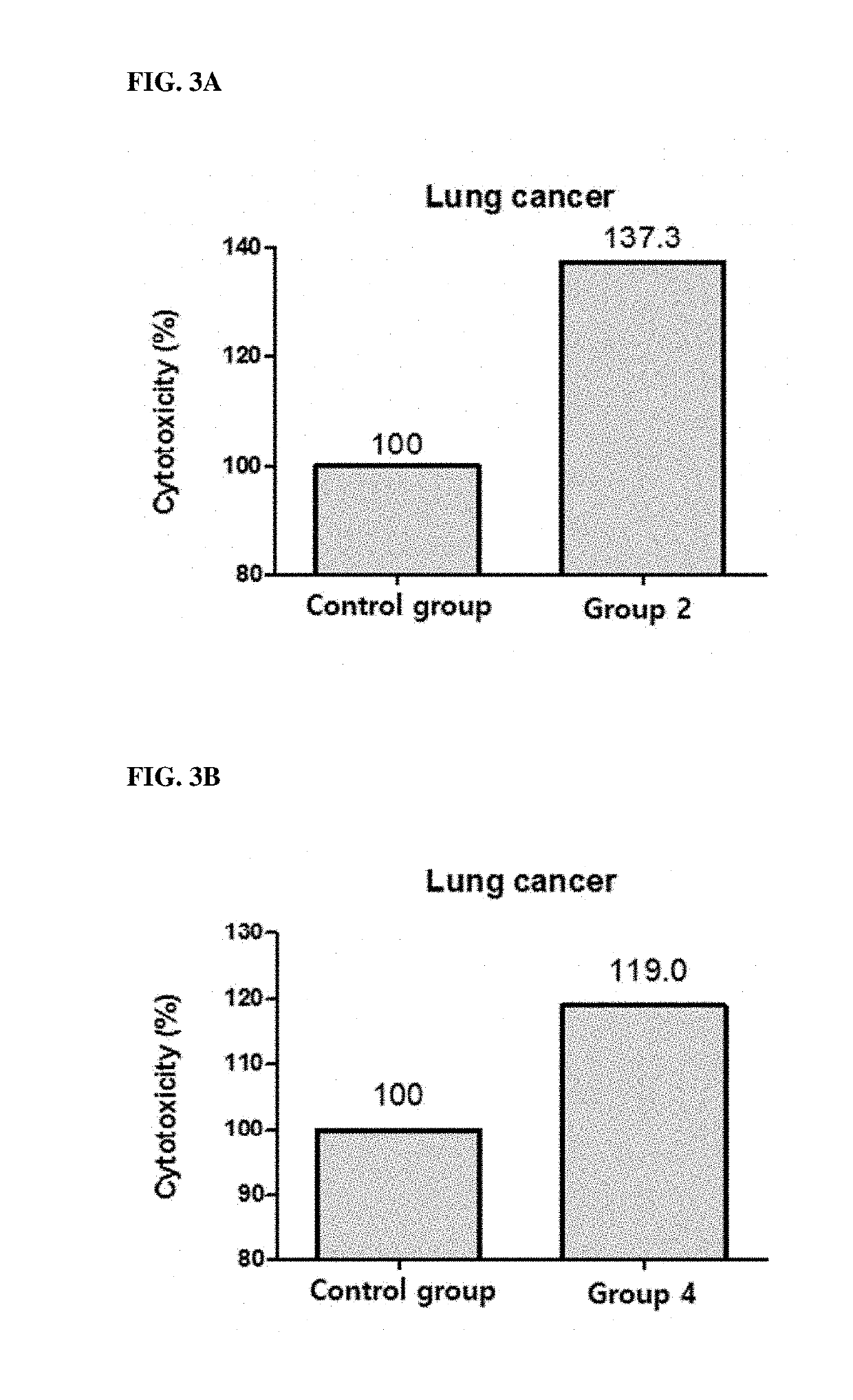 Novel use of kirrel2 and kirrel2 inhibitor