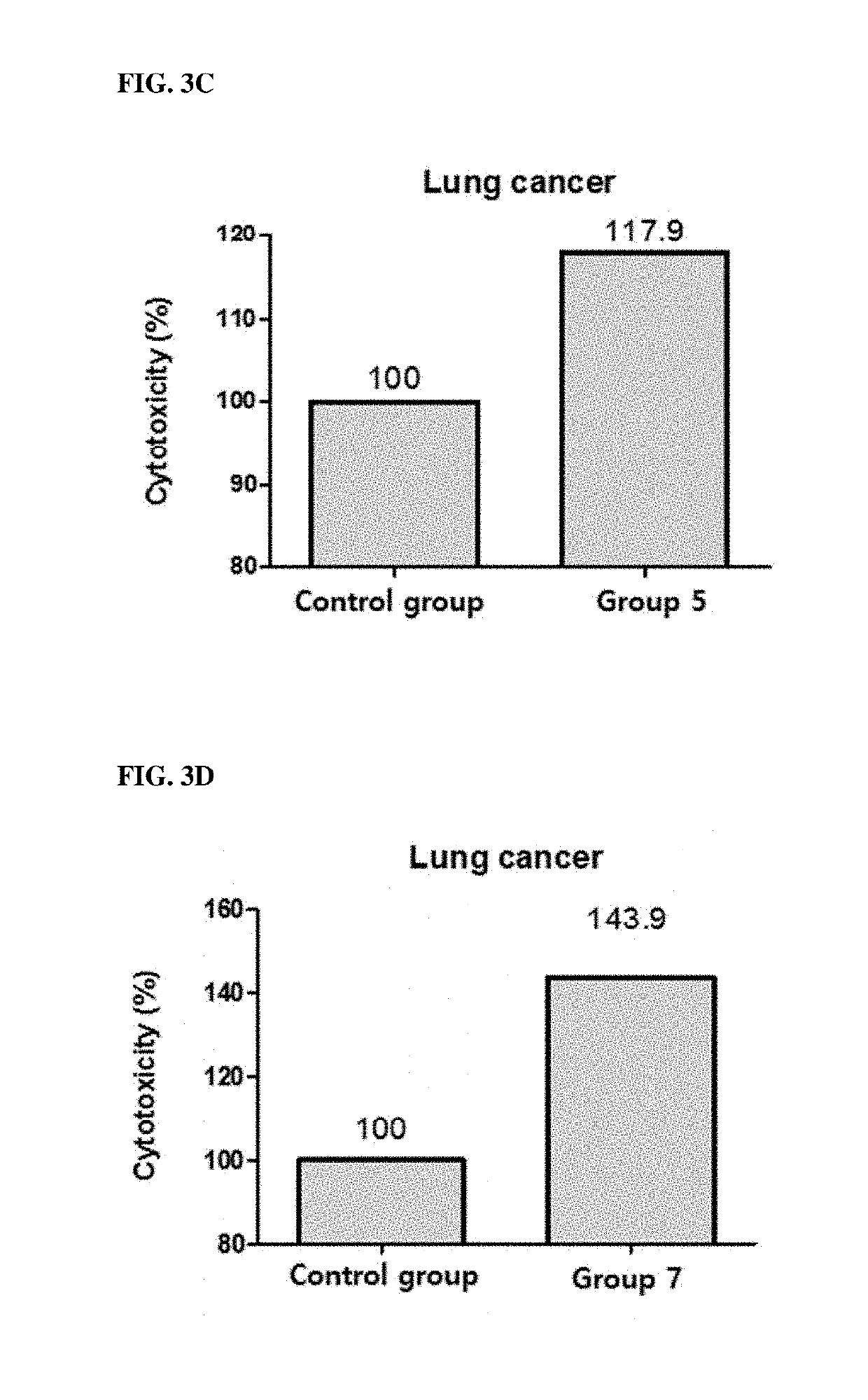 Novel use of kirrel2 and kirrel2 inhibitor