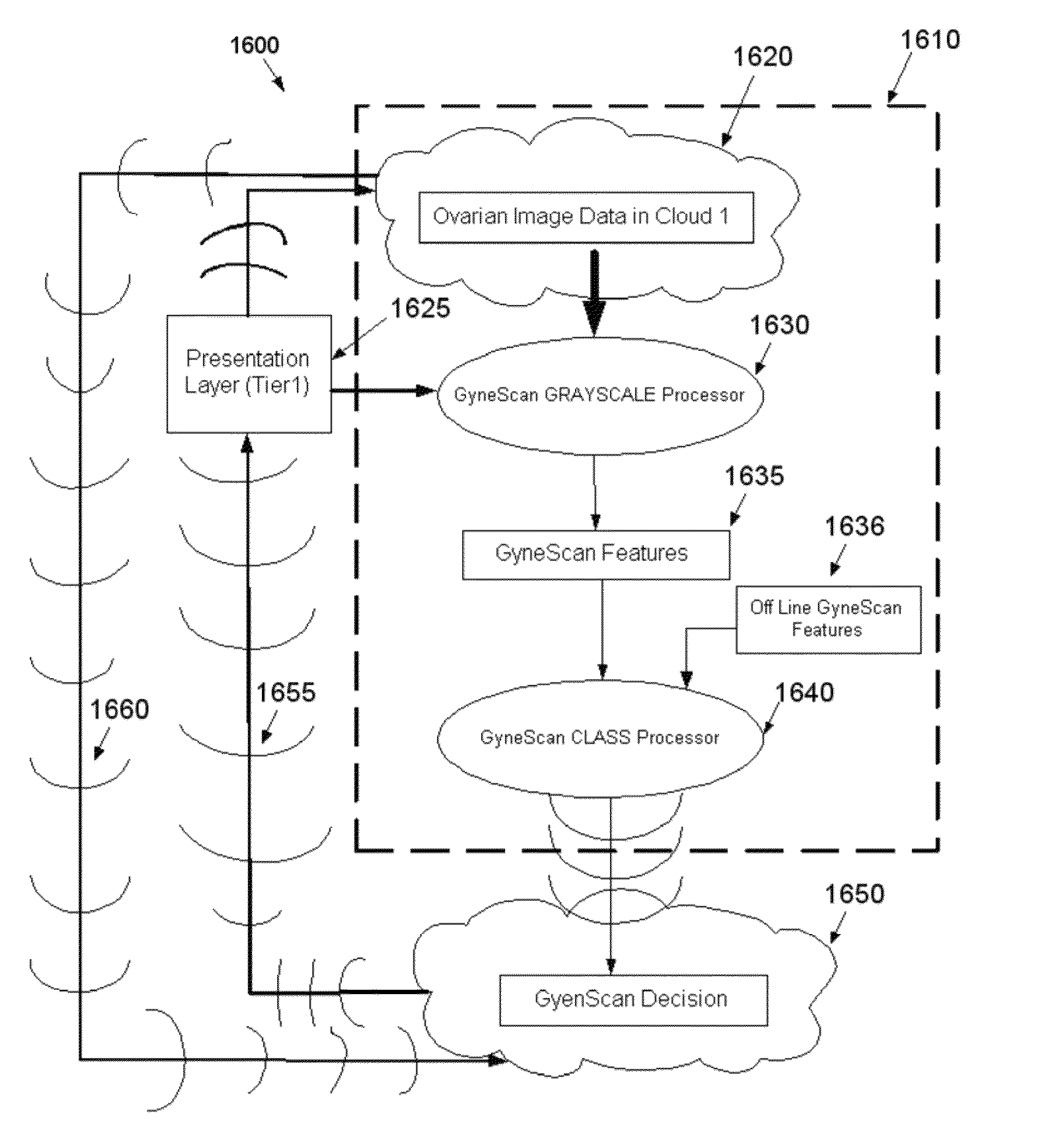 Mobile architecture using cloud for data mining application