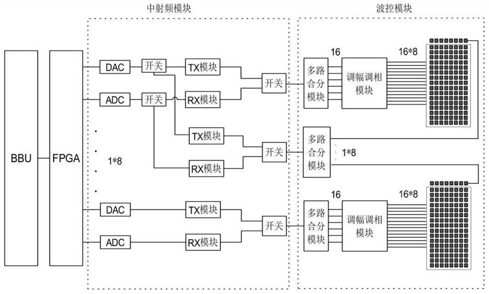 Digital-analog hybrid beamforming multichannel correction method and device