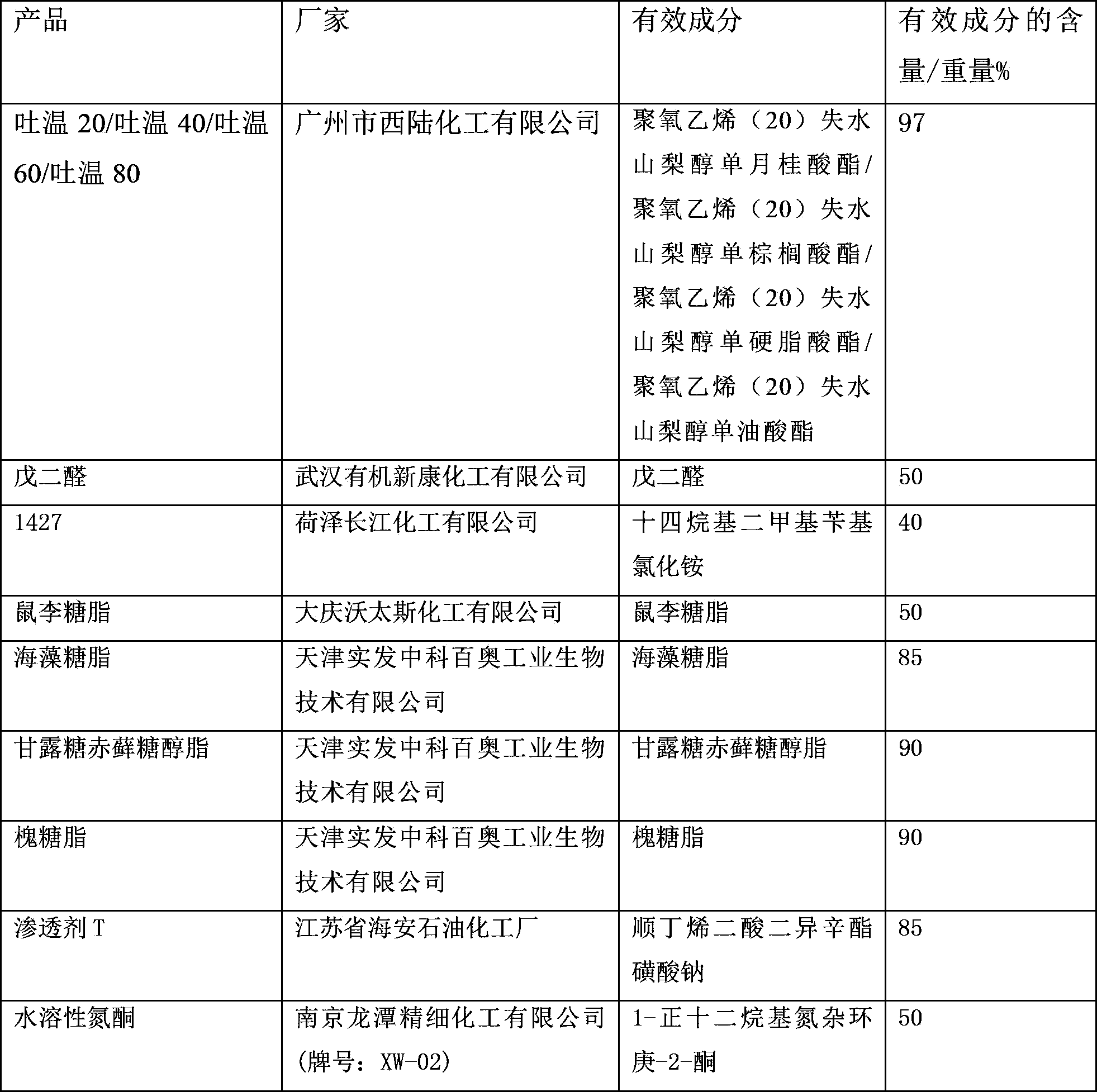 Remover for removing biological slime in recirculated cooling water and method for removing biological slime in recirculated cooling water system