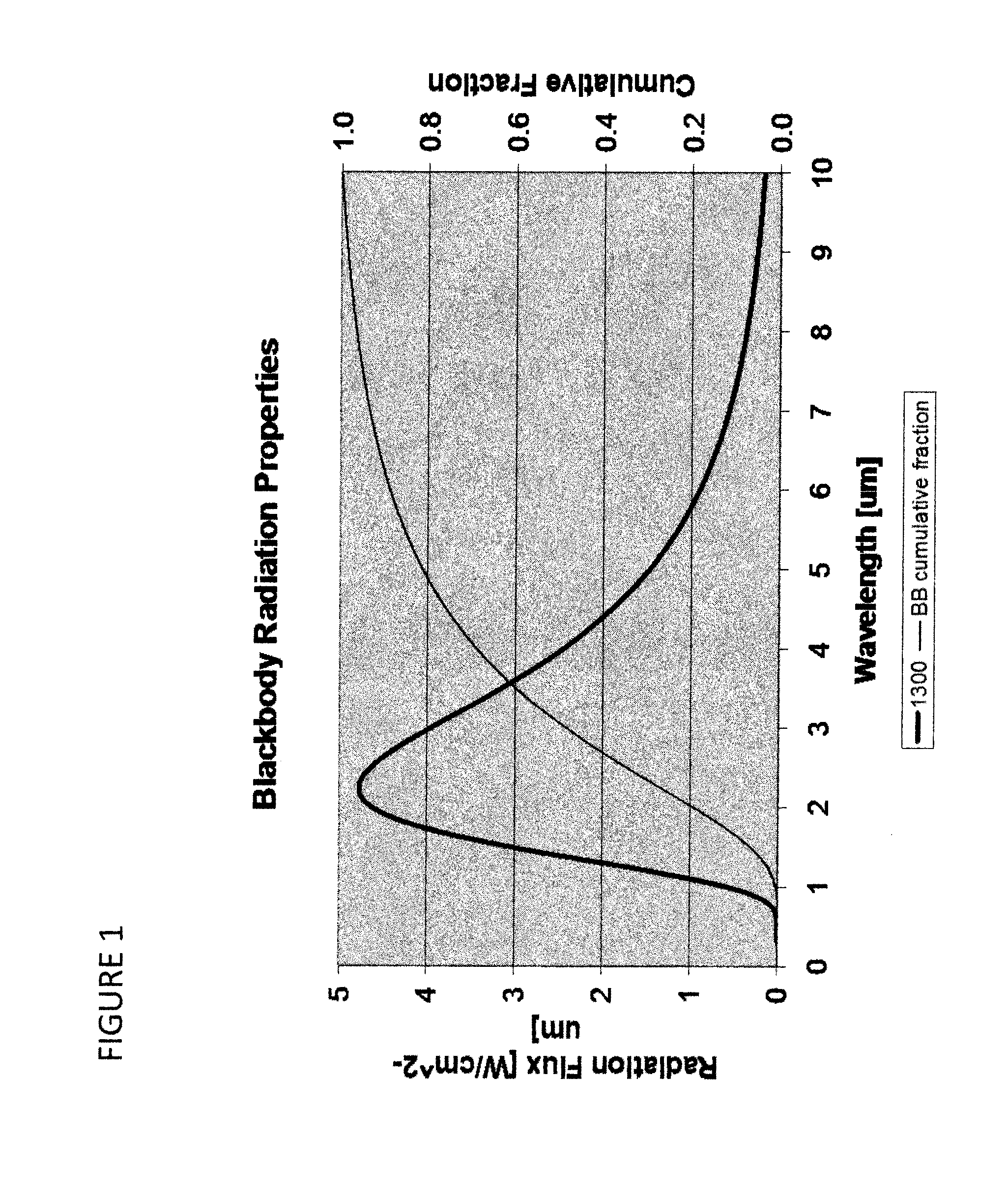 Highly emissive material, structure made from highly emissive material, and method of making the same