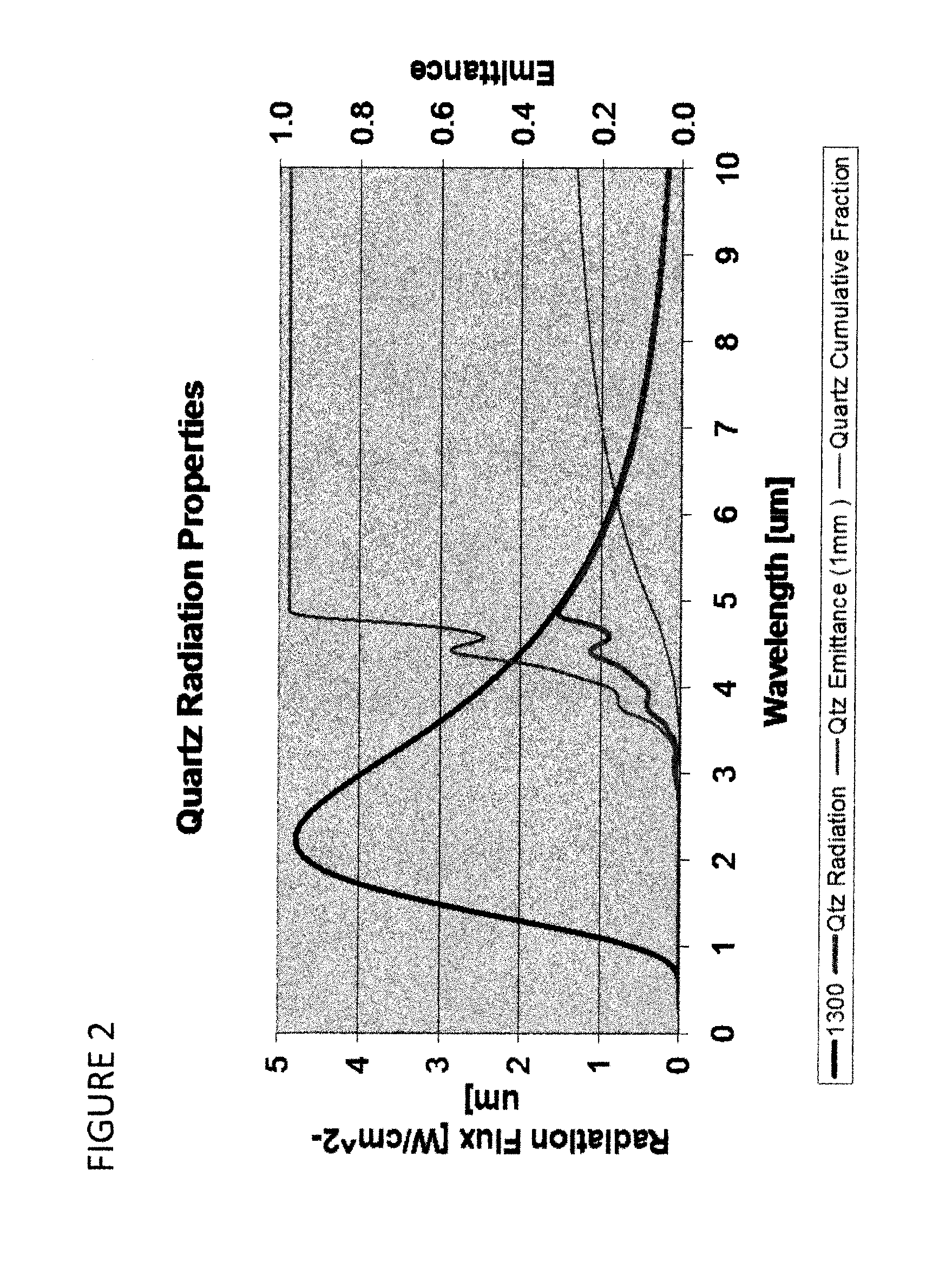 Highly emissive material, structure made from highly emissive material, and method of making the same