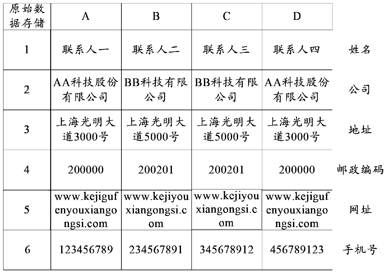 Contact information storage method and device, electronic device