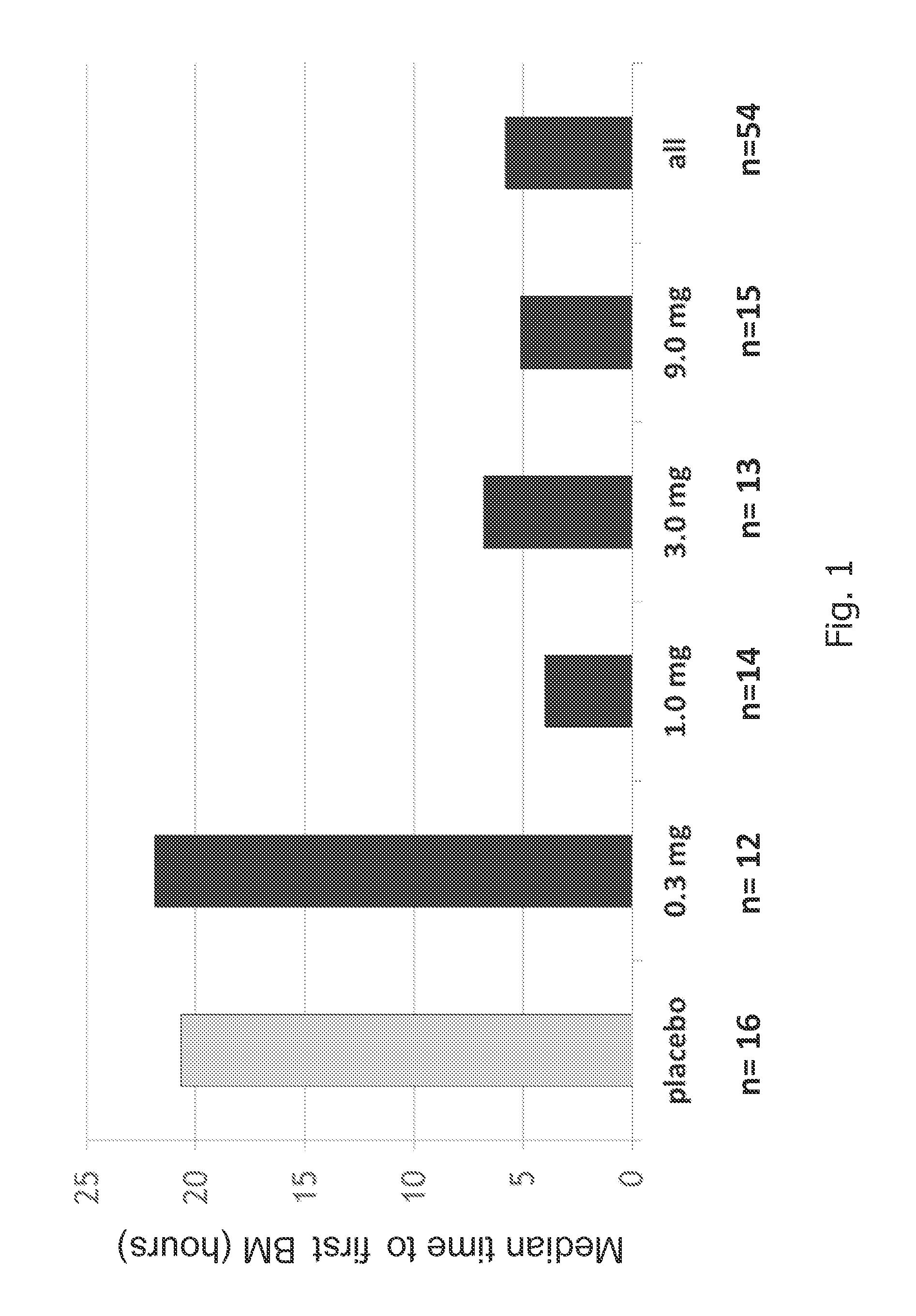 Formulations of guanylate cyclase c agonists and methods of use