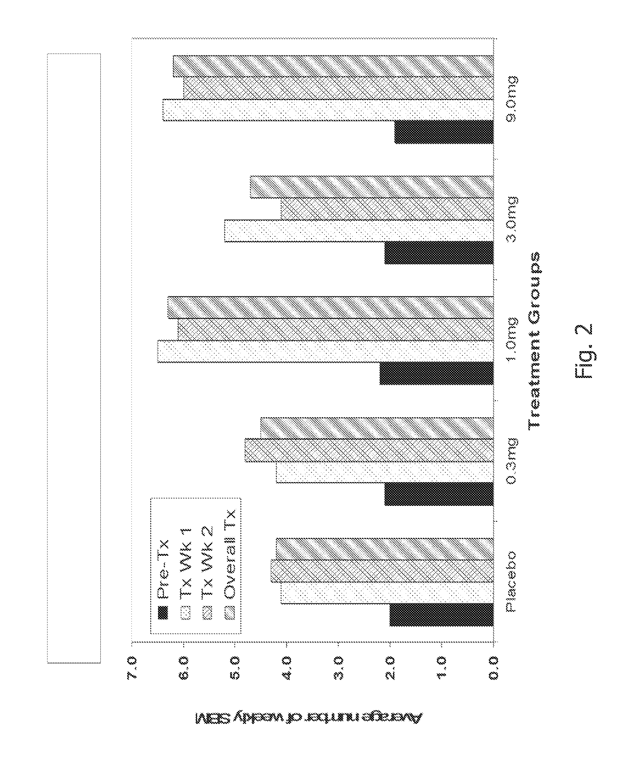 Formulations of guanylate cyclase c agonists and methods of use