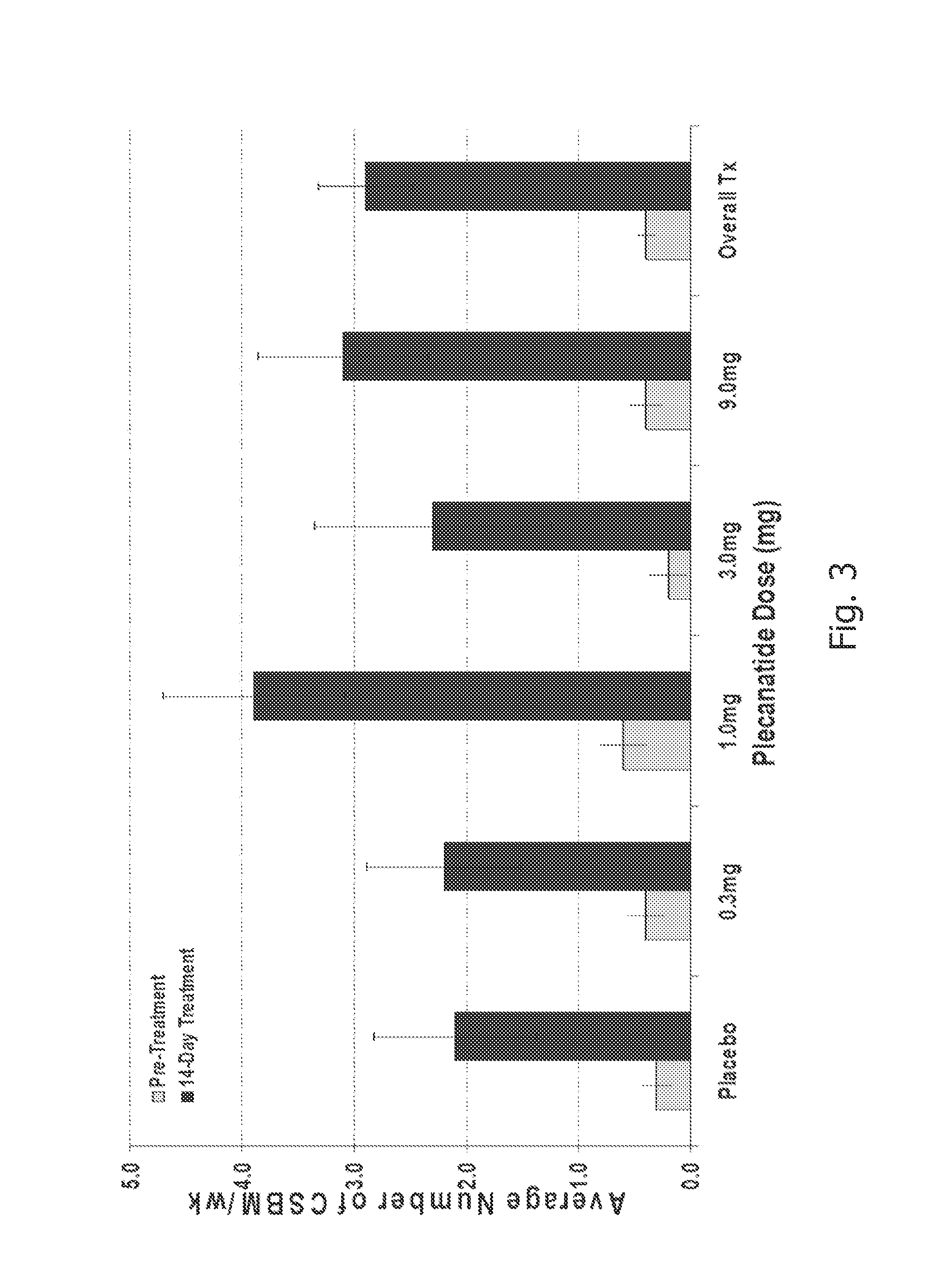 Formulations of guanylate cyclase c agonists and methods of use