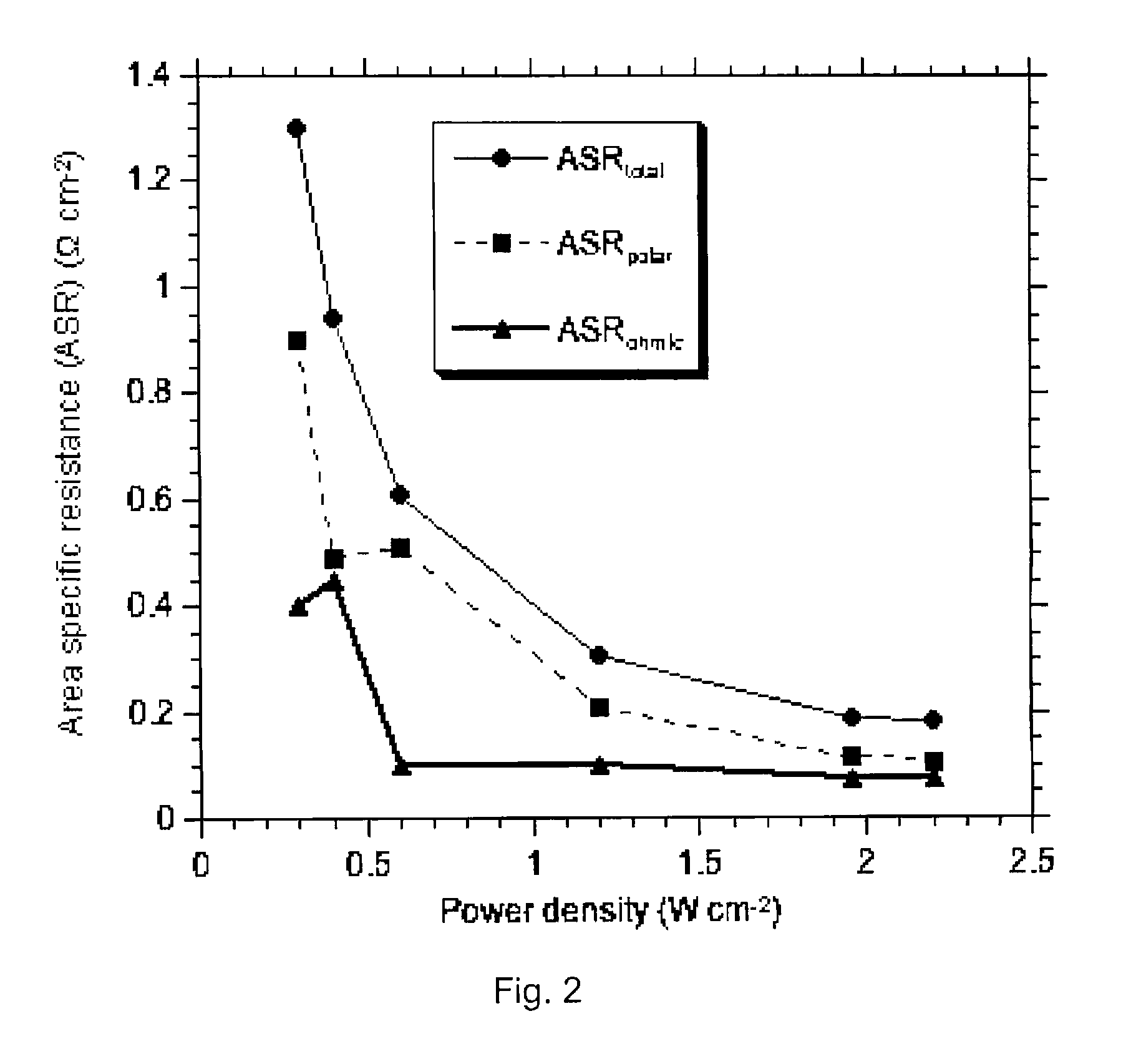 Solid oxide fuel cell cathode comprising lanthanum nickelate