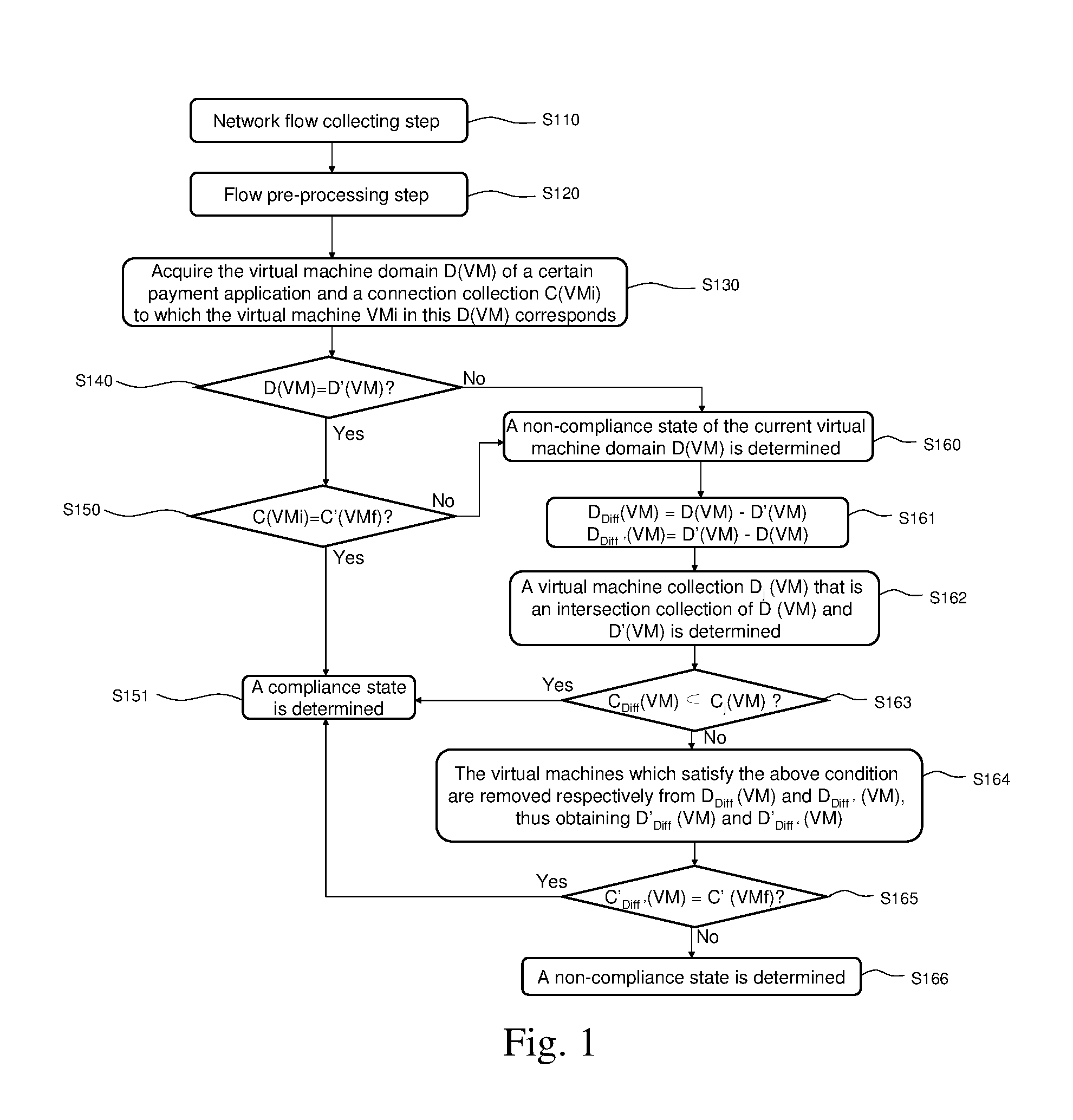 Method for checking compliance of payment application in virtualized  environment