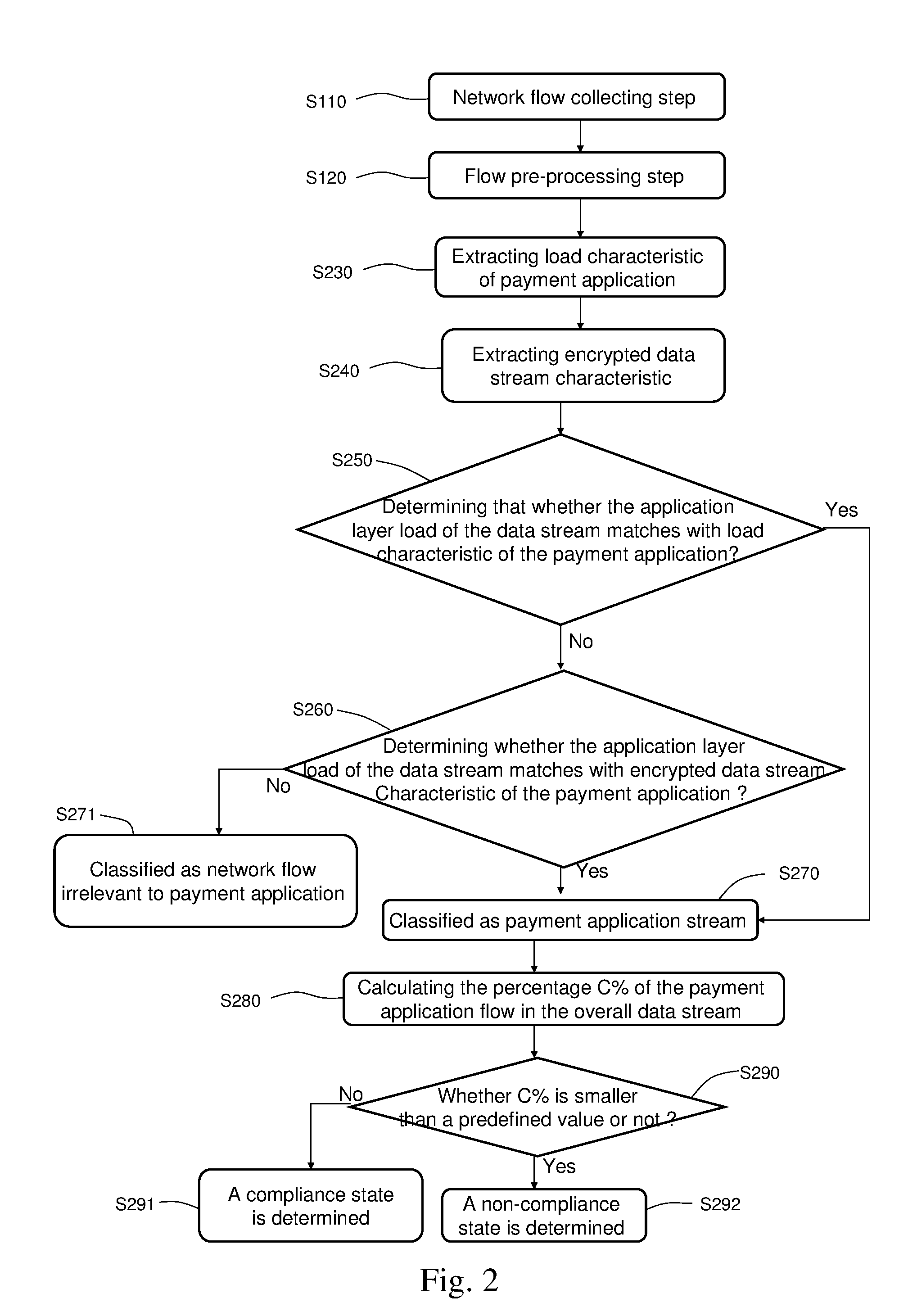 Method for checking compliance of payment application in virtualized  environment