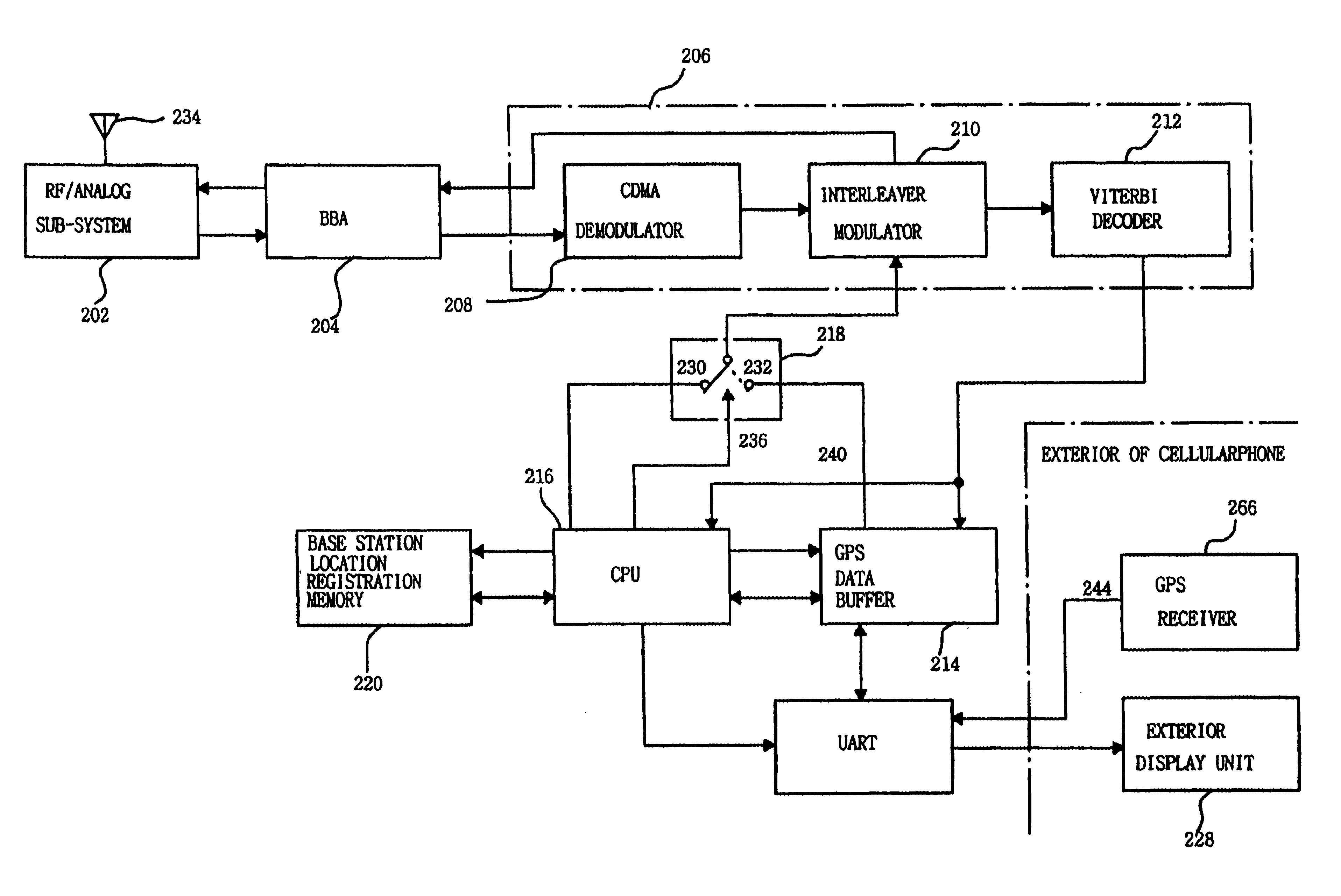 GPS data controller in mobile communication system and control method thereof