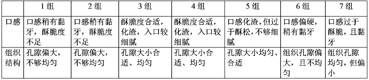 Sandwich puffed crisp rice roll and preparation method thereof