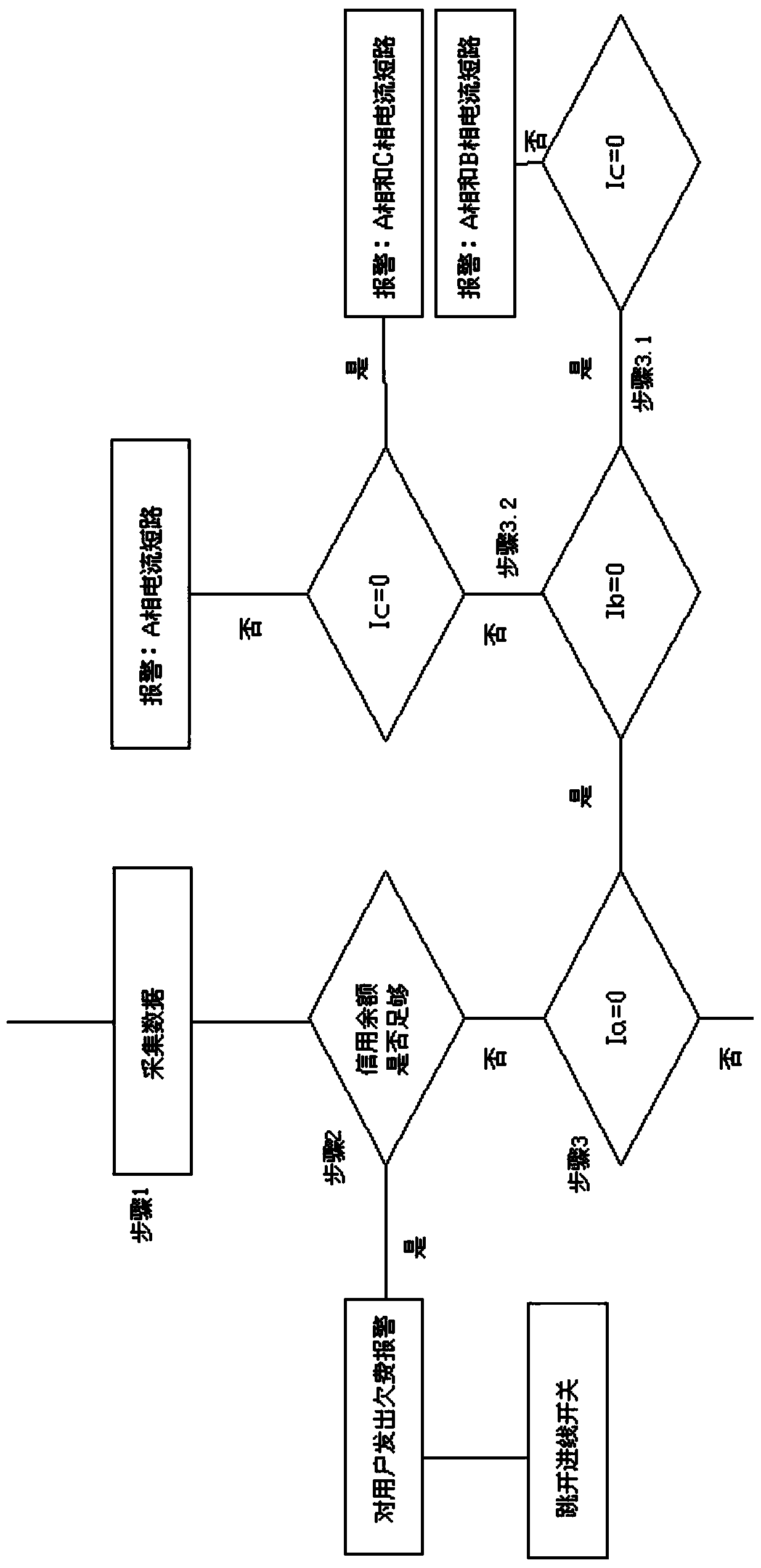 Substation measurement data abnormal alarm method